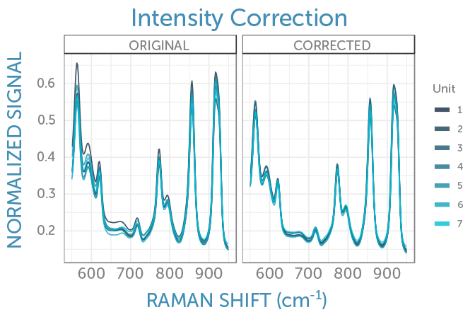 Raman-Intesity-Correction-graph