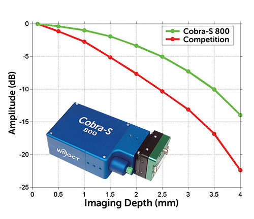OCT spectrometer rolloff is important in a DIY optical coherence tomography setup